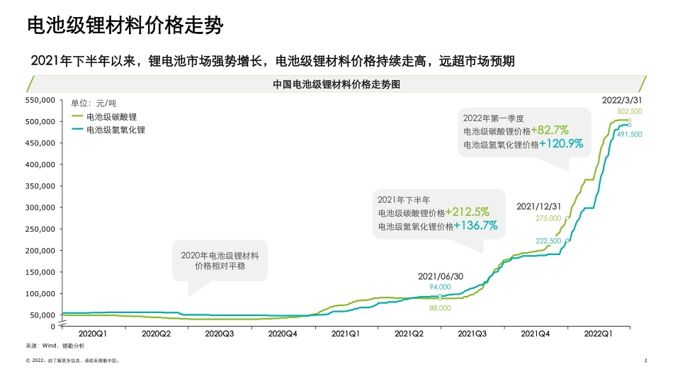 德勤-德勤观察2.0电池“风云”：中国锂电行业发展报告_第2页