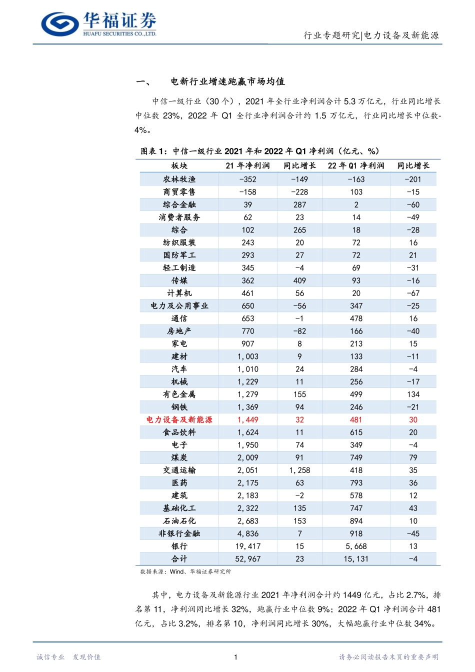 锂电池行业2021年报及2022年一季报业绩综述-华福证券_第3页