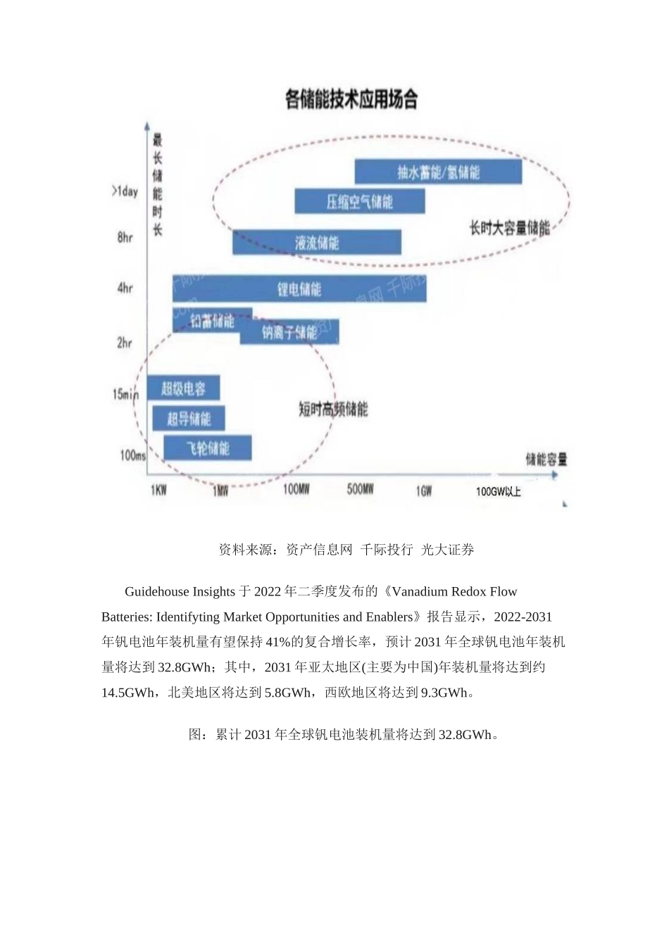 【研报】资产信息网：2022年钒电池行业研究报告_第2页