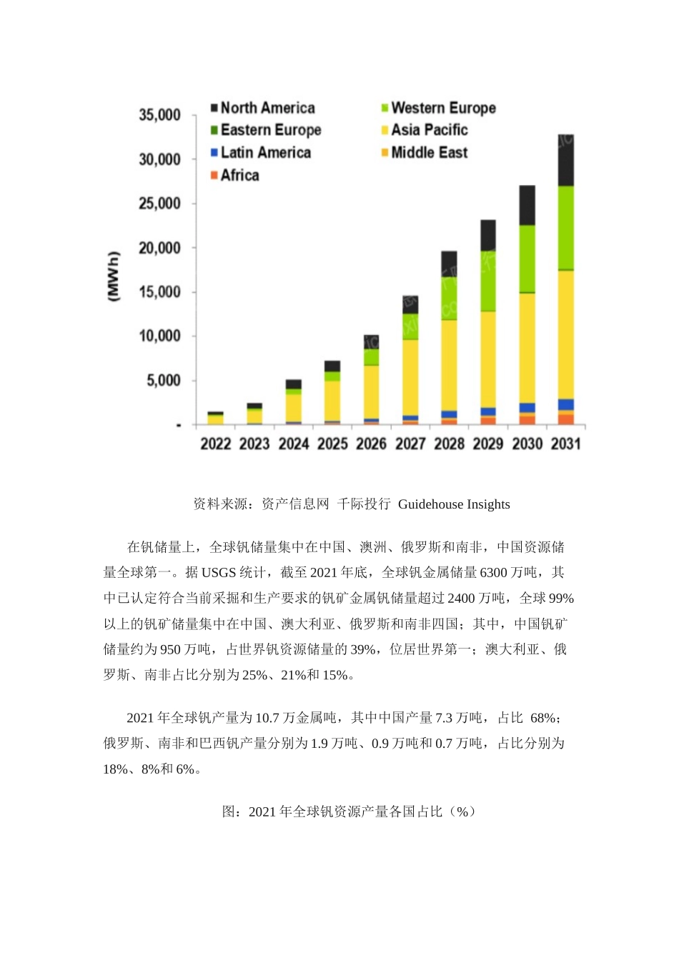 【研报】资产信息网：2022年钒电池行业研究报告_第3页