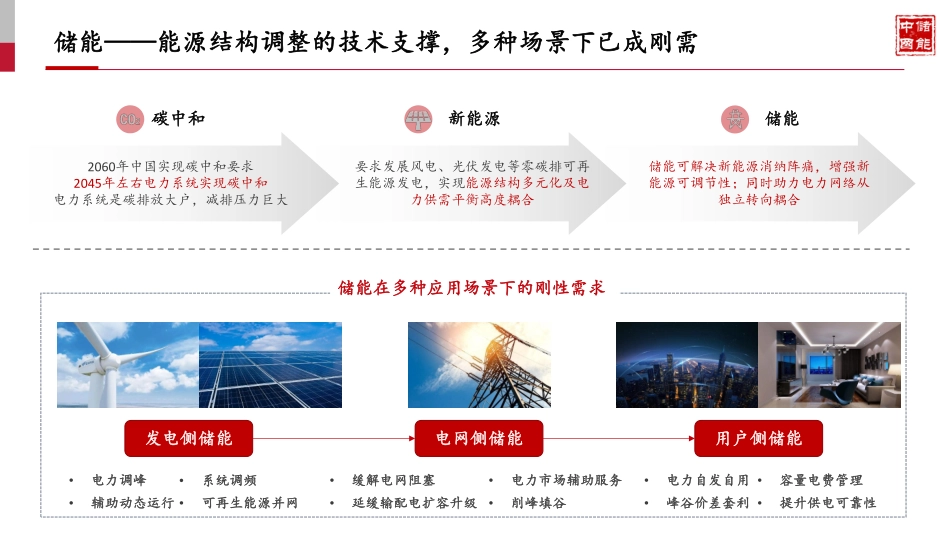 中储国能张栩：压缩空气储能发展现状及未来展望_第3页