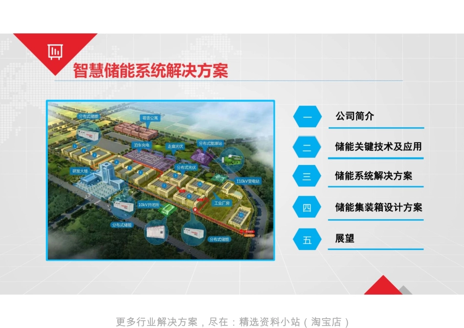 智慧储能系统解决方案_第2页