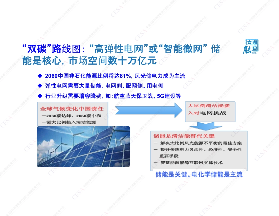 太湖能谷介绍－2022－0906－V1_第3页
