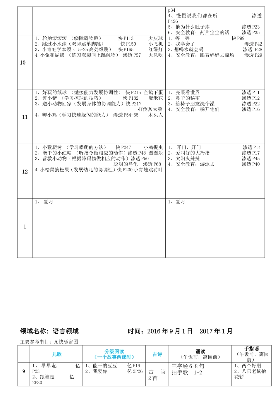 2016-2017学年第一学期 小班教学进度_第2页
