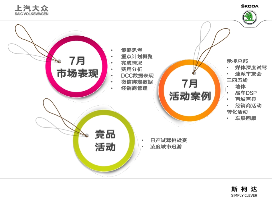 2016大西南区7月市场表现汇报资料_第2页