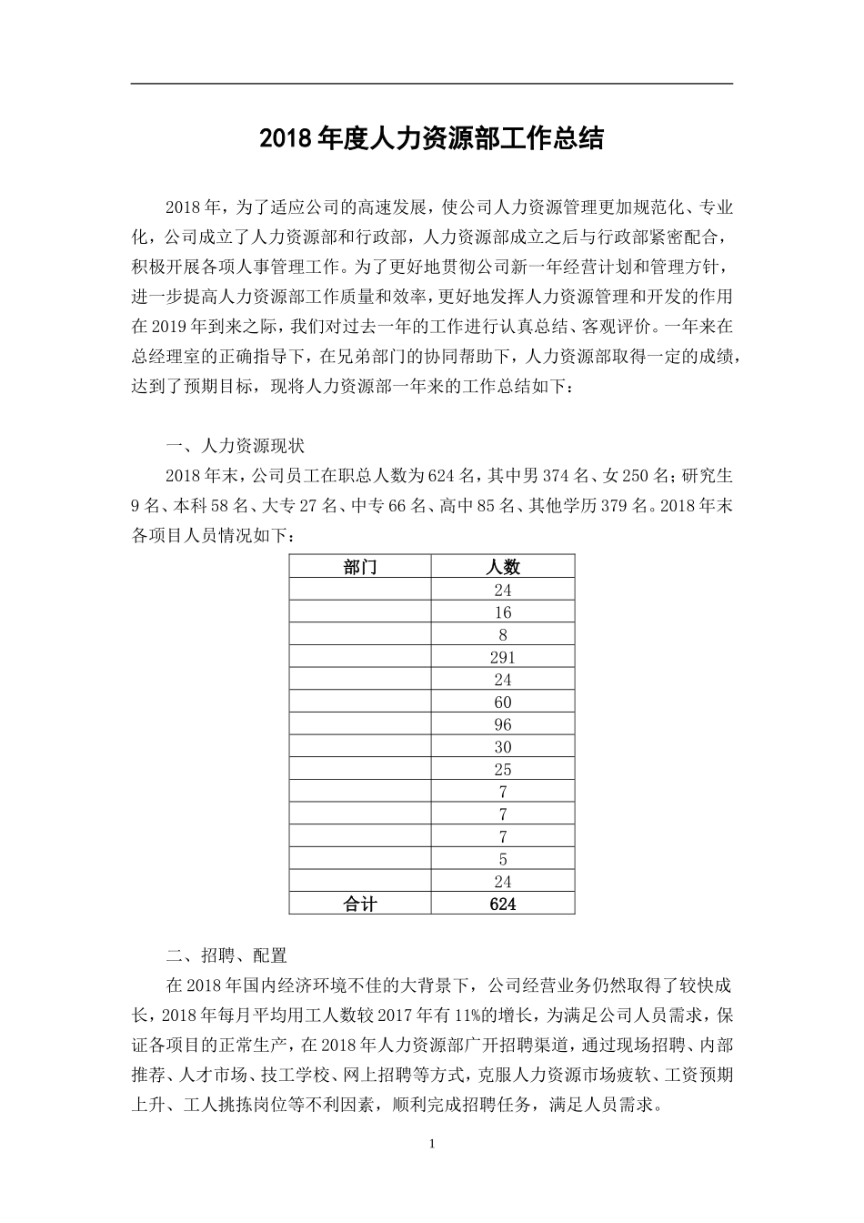 2018年度人力资源部工作总结_第1页