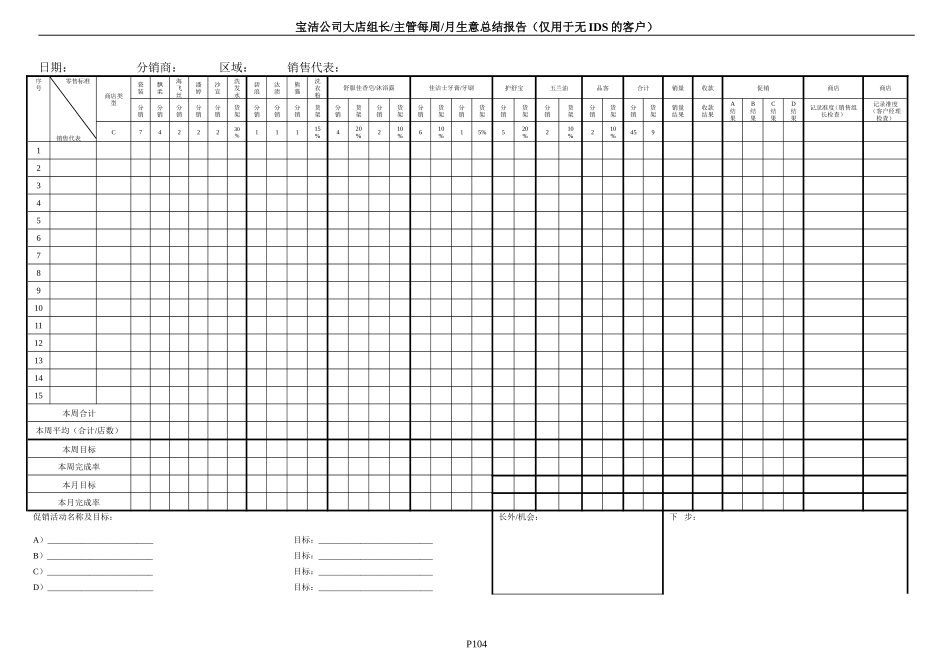 宝洁公司大店组长主管每周月生意总结报告（仅用于无IDS的客户） (2)_第1页