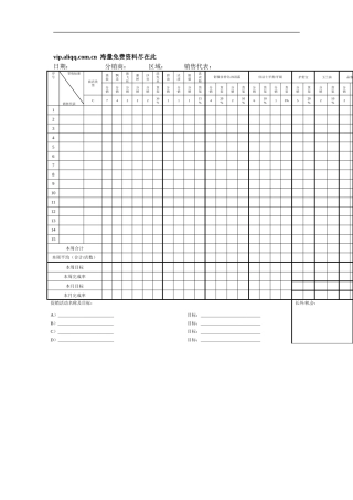 宝洁公司大店组长主管每周月生意总结报告