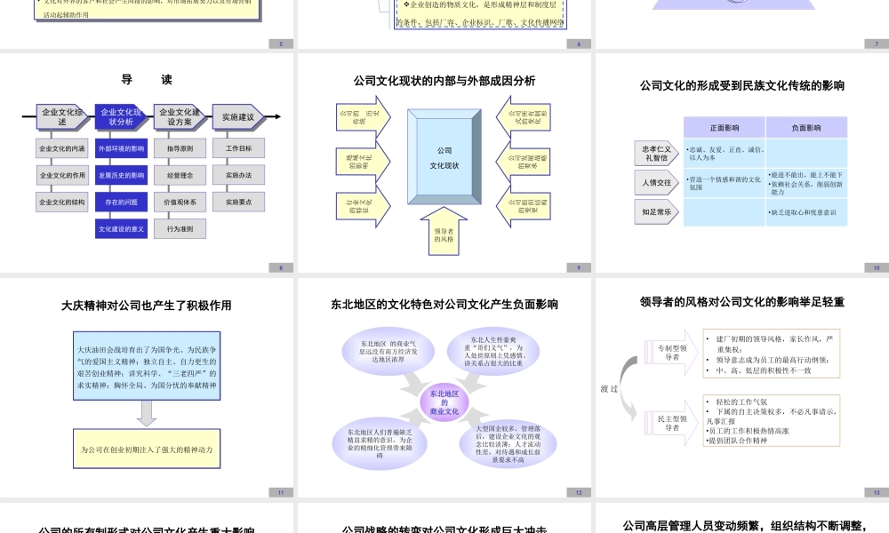 公司企业文化建设方案PPT