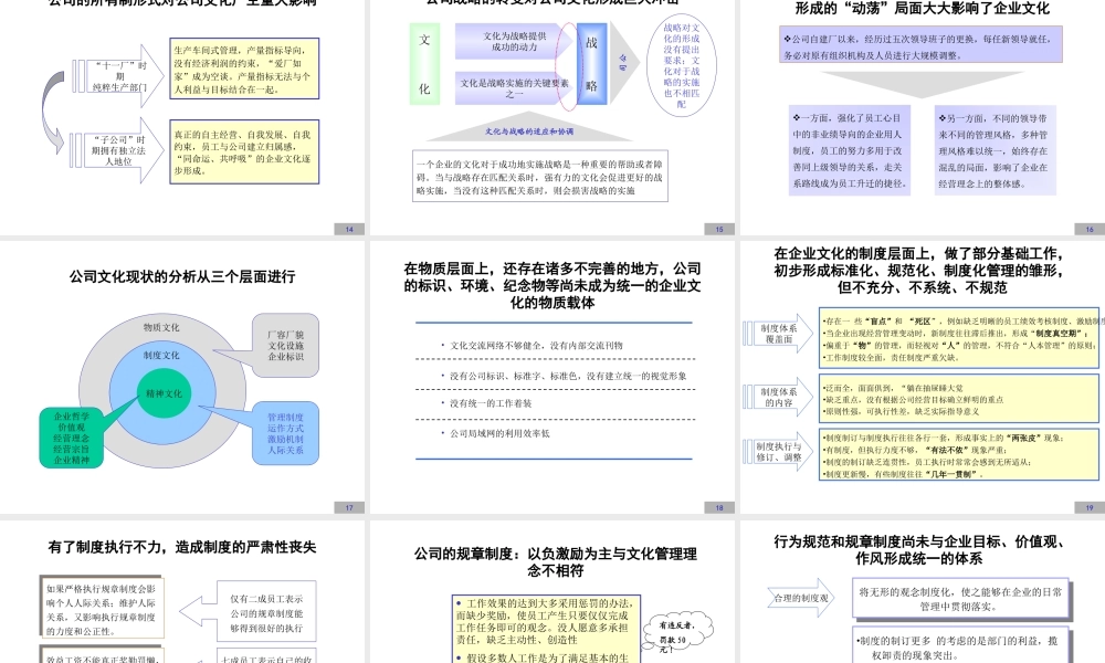 公司企业文化建设方案PPT