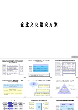 公司企业文化建设方案PPT