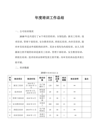 年度培训工作总结