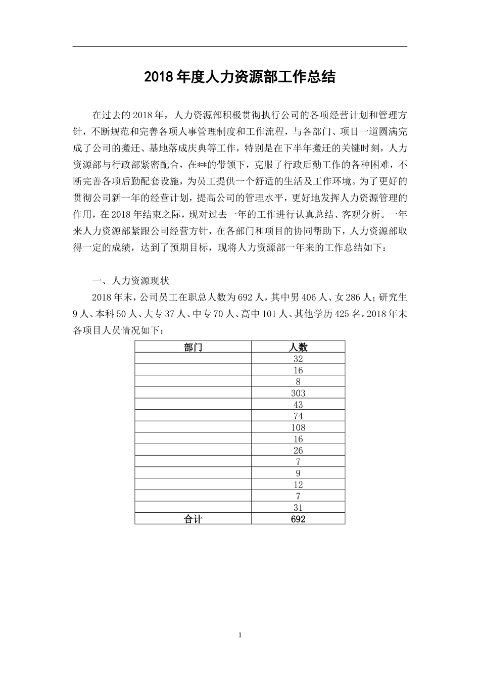 最新人力资源部年度工作总结及下年工作计划_第1页