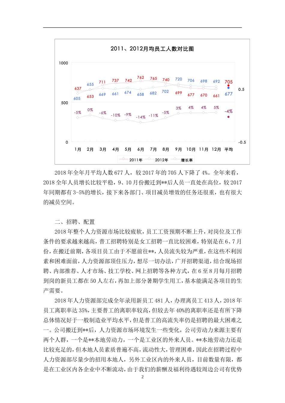 最新人力资源部年度工作总结及下年工作计划_第2页