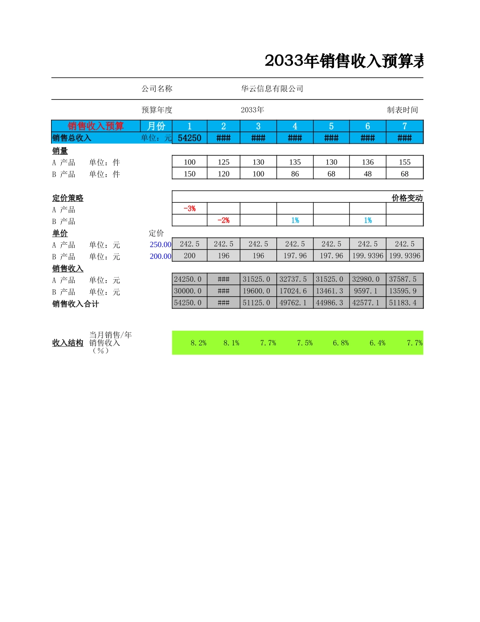 材料预算表_第1页