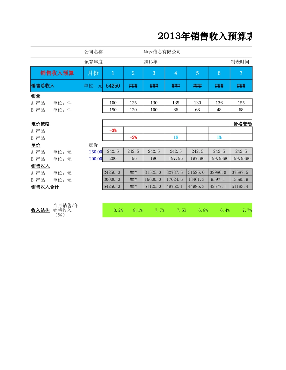 财务指标预算分析表_第1页