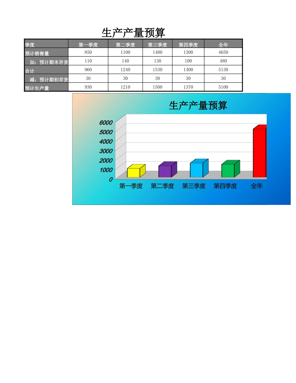 生产产量预算表_第1页