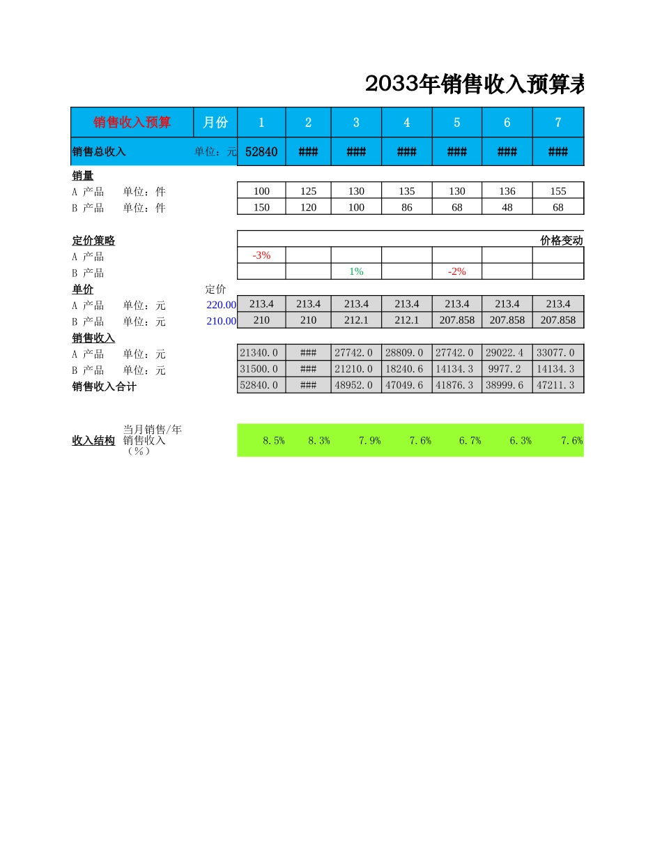 预算损益表_第1页