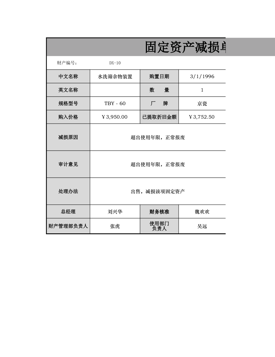 固定资产减损单_第1页