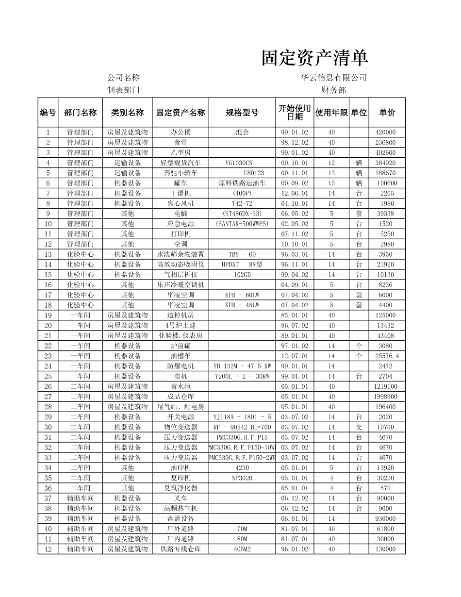固定资产清单_第1页