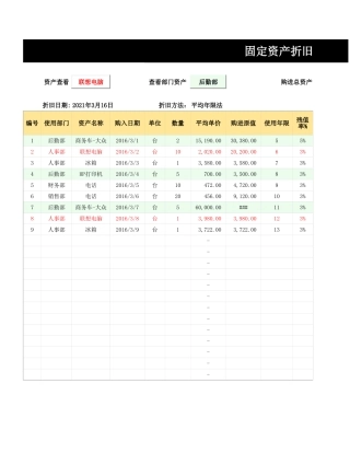 固定资产折旧报表