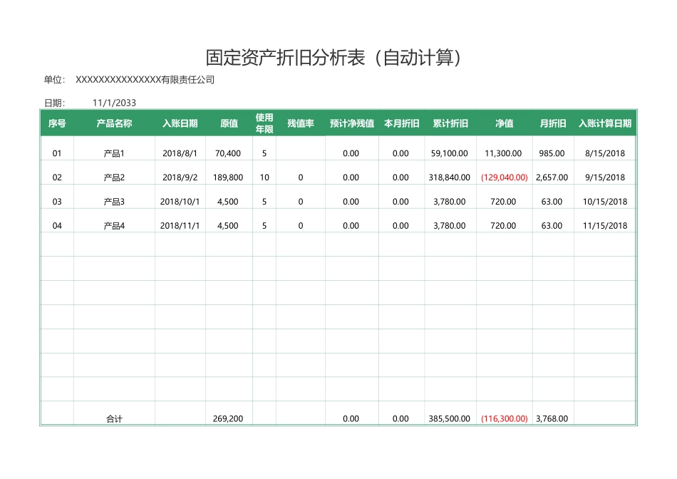 固定资产折旧分析表（自动计算）_第1页