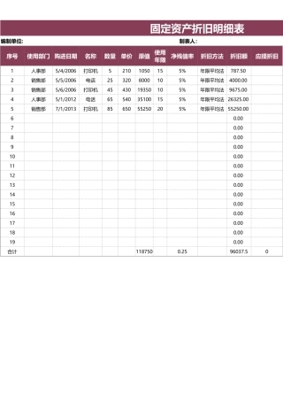 固定资产折旧明细表0