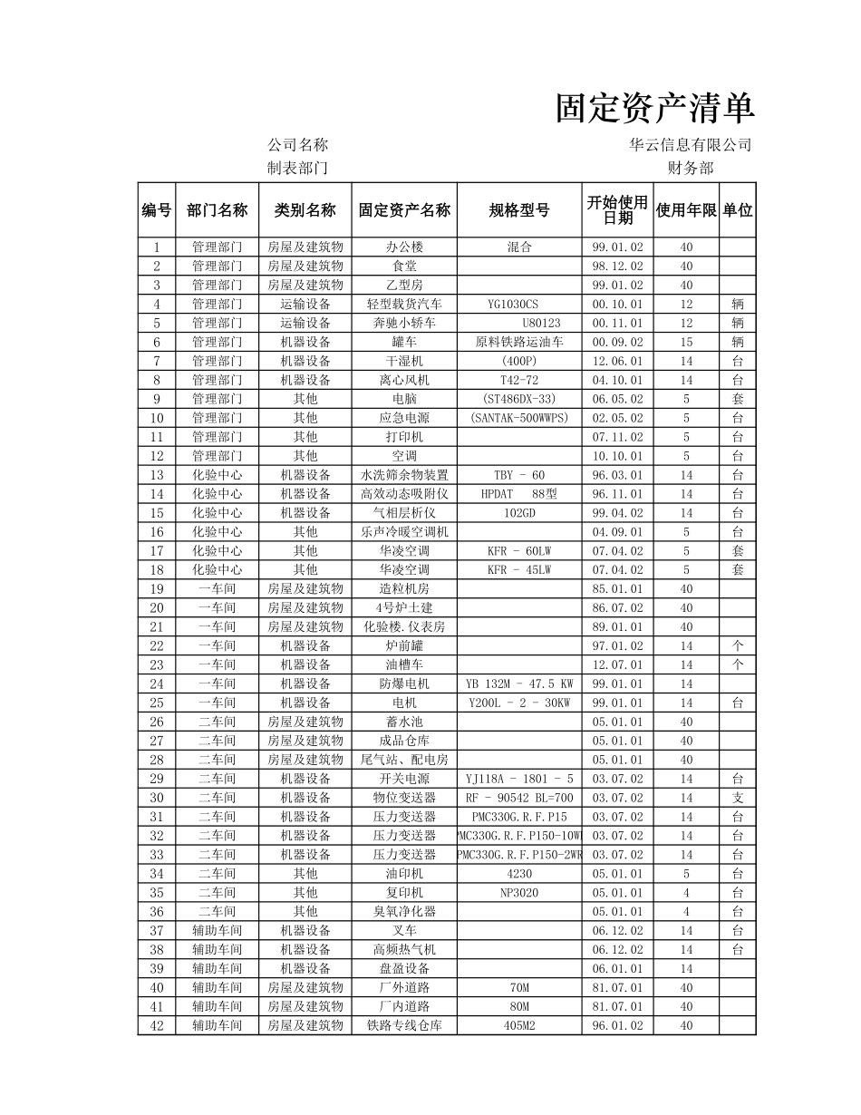 折旧费用分布统计表_第1页