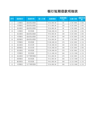 短期借款分类统计表