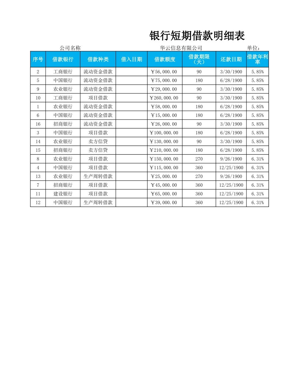 短期借款明细表_第1页