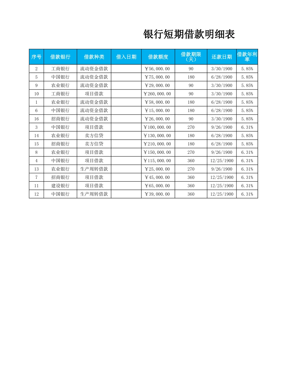 短期借款清查明细表_第1页