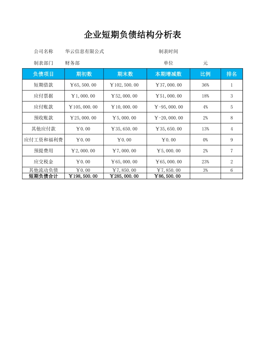 企业短期负债结构分析表_第1页