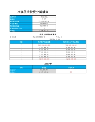 净现值法投资模型