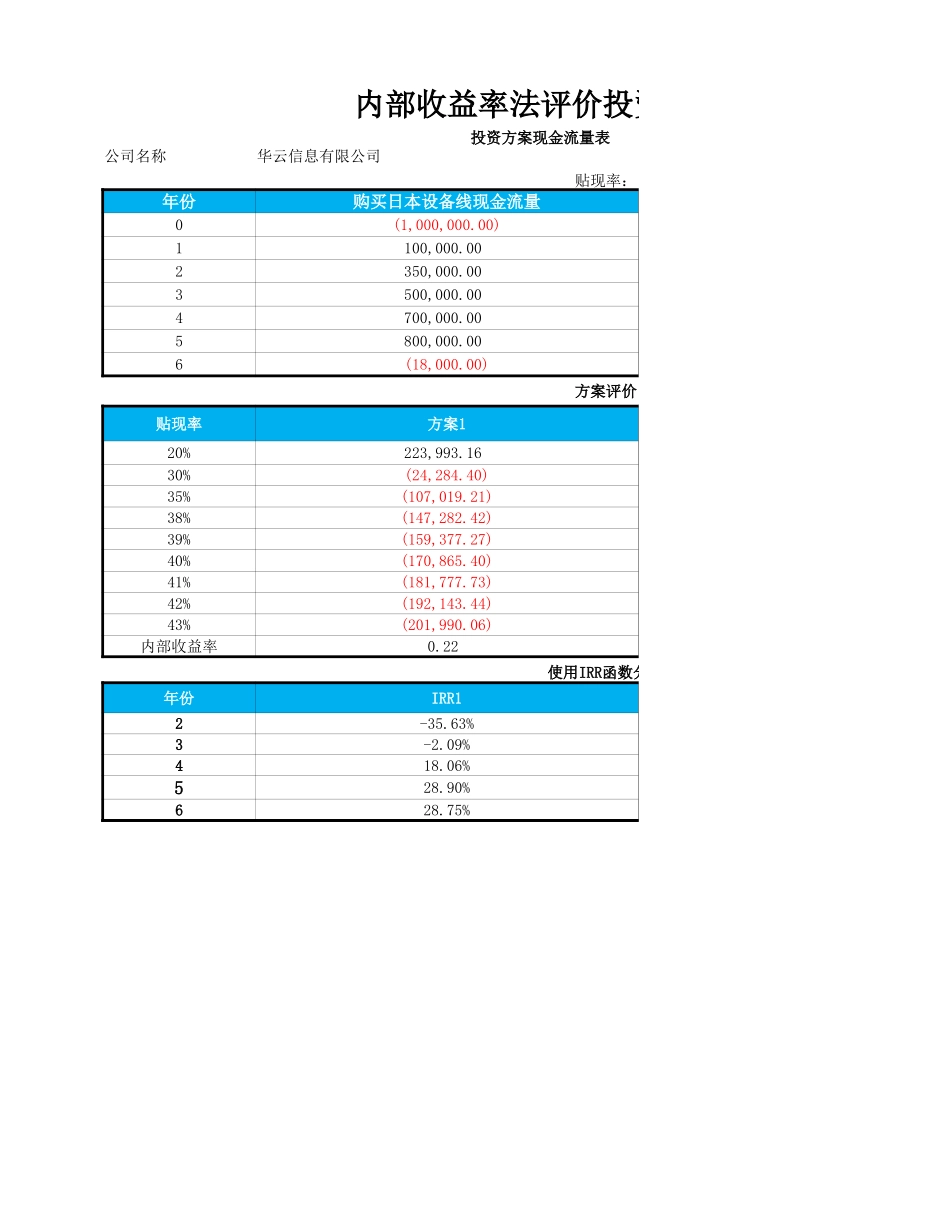 内部收益法投资评价模型x_第1页