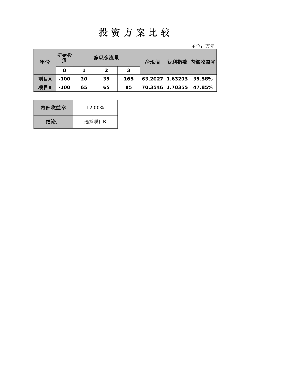 投资方案比较_第1页