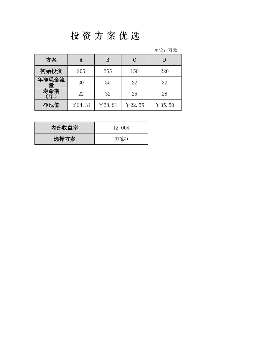 投资方案优选_第1页
