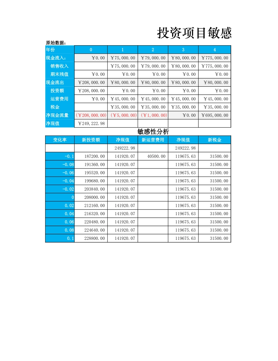 投资项目敏感性分析_第1页