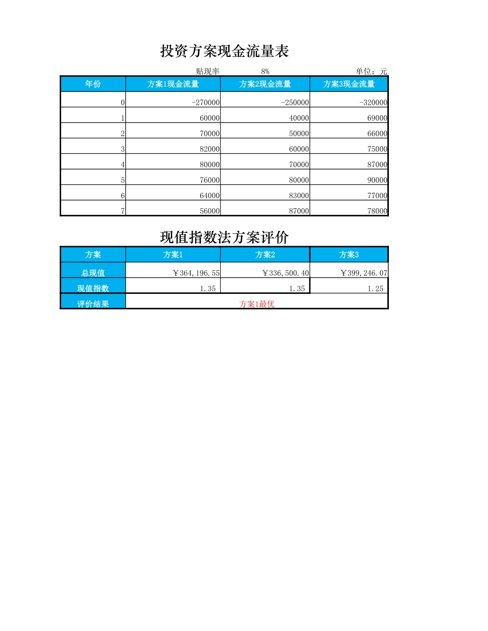 现金指数法方案评价_第1页