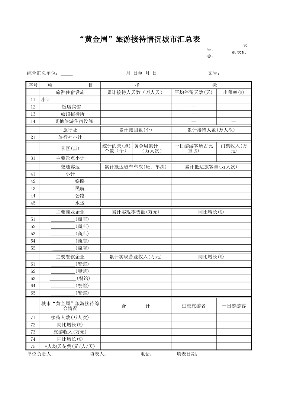 “黄金周”旅游接待情况城市汇总表【盘古文库】_第1页