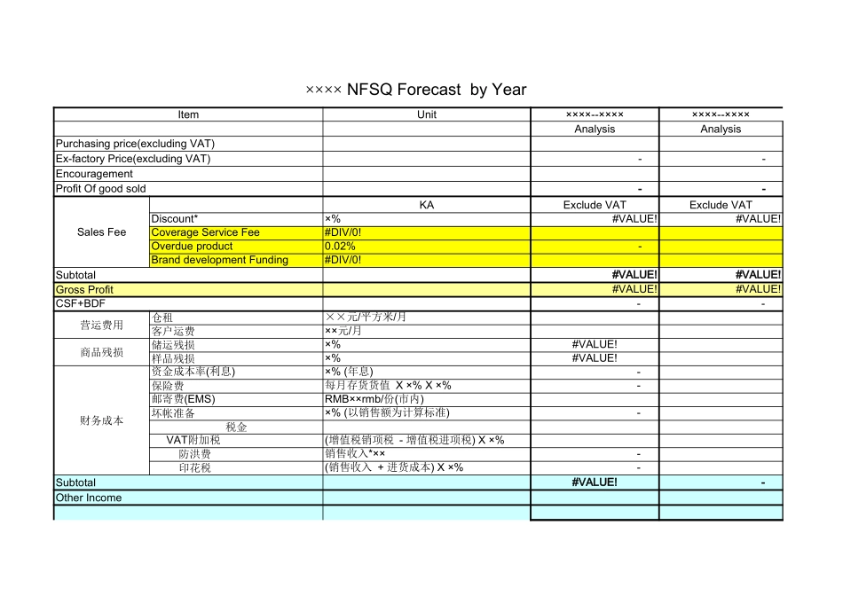 NFSQ Forecast  by Year【盘古文库】_第1页