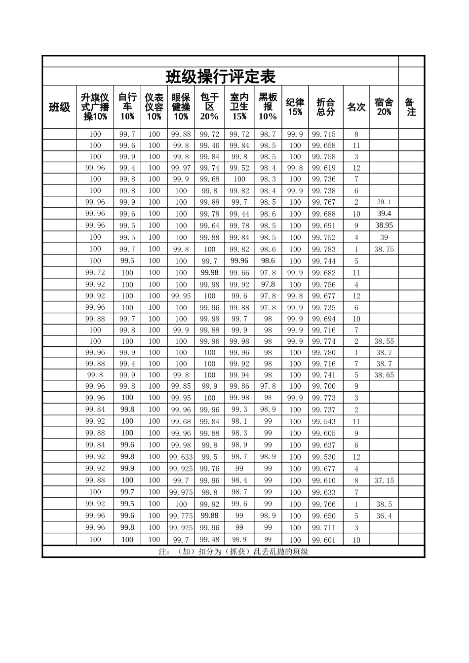 班级操行评定表【盘古文库】_第1页