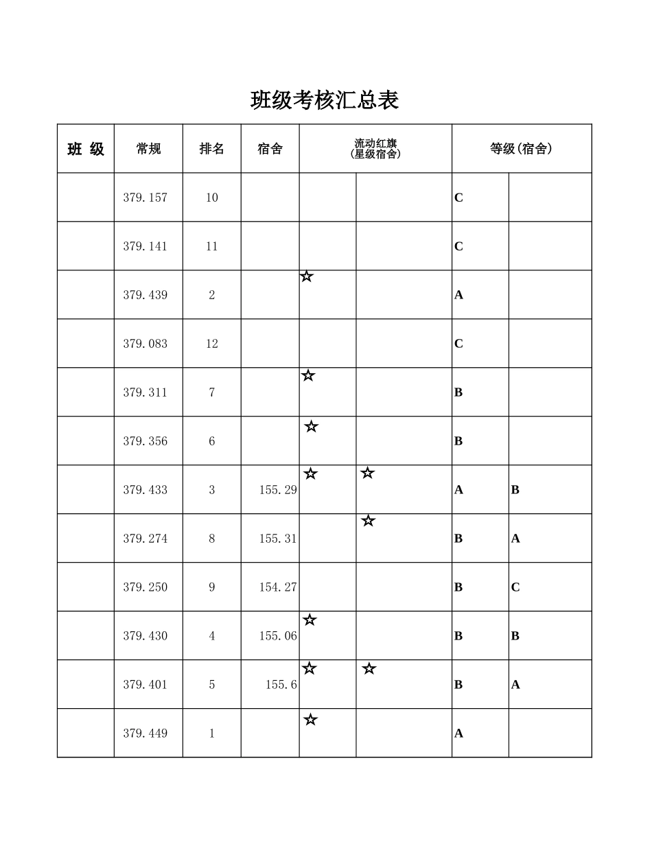 班级考核汇总表【盘古文库】_第1页