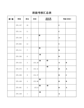 班级考核汇总表【盘古文库】