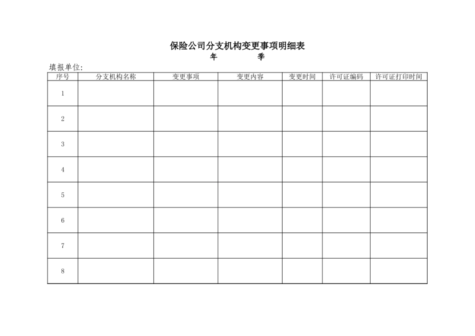 保险公司分支机构变更事项明细表【盘古文库】_第1页