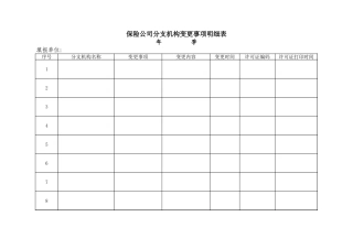 保险公司分支机构变更事项明细表【盘古文库】