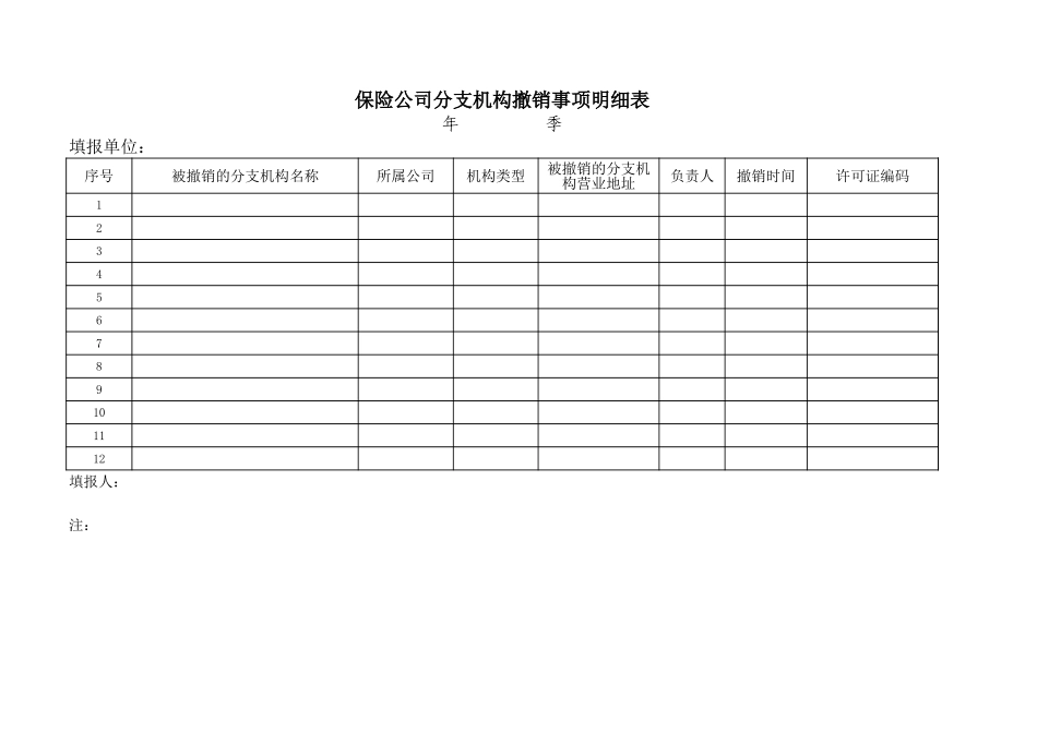 保险公司分支机构撤销事项明细表【盘古文库】_第1页