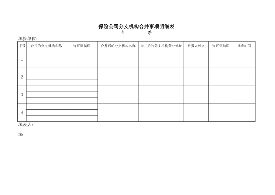 保险公司分支机构合并事项明细表【盘古文库】_第1页