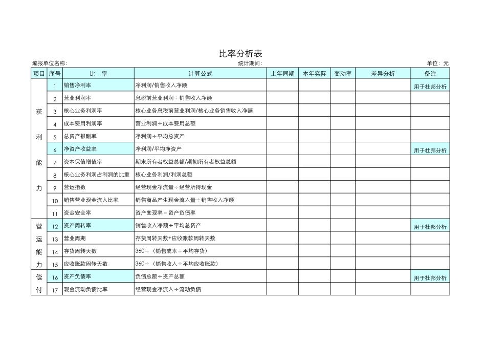 比率分析表【盘古文库】_第1页