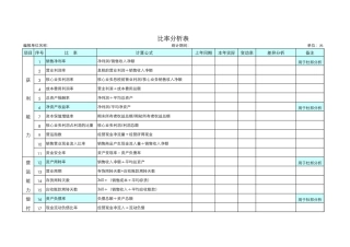 比率分析表【盘古文库】
