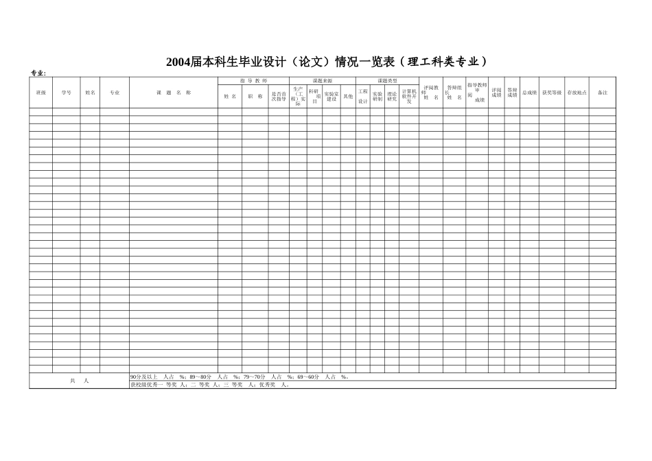 毕业论文表格【盘古文库】_第1页